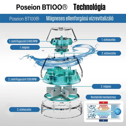POSEION BT100® Prémium koreai revitalizáló zuhanyfej vízszűrővel, mágneses-ionizáló technológiával, szürke