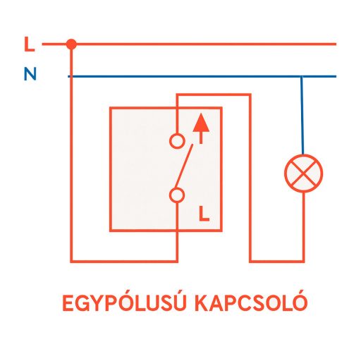 Nova kettős egy áramkörös egypólusú kapcsoló 101 fehér kerettel